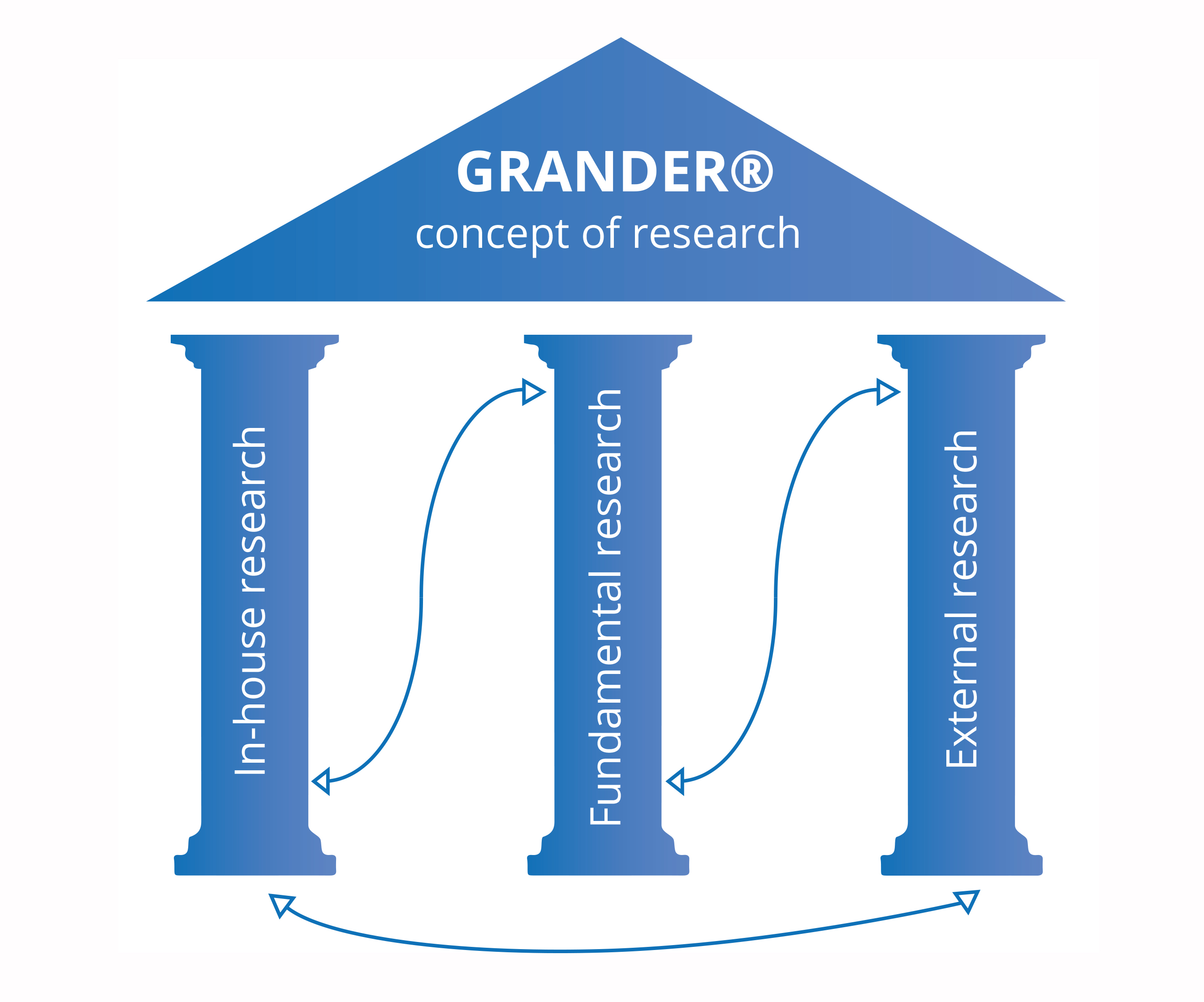 Koncepcja badawcza GRANDER®